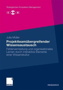 Projektteamübergreifender Wissensaustausch - Müller, Julia