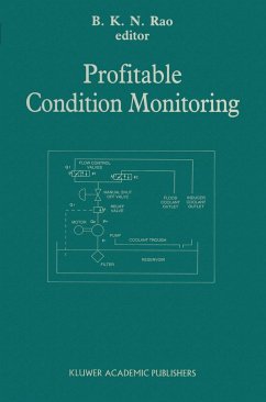 Profitable Condition Monitoring - Bhr Group Limited