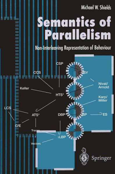 Semantics of Parallelism Semantics of Parallelism