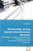 Relationships among popular interconnection Networks