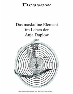 Das maskuline Element im Leben der Anja Duplow - Dessow, Hans-Joachim