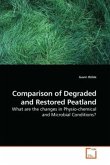 Comparison of Degraded and Restored Peatland