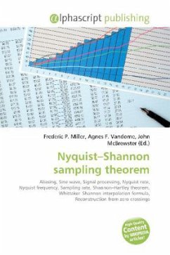 Nyquist Shannon sampling theorem