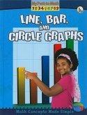 Line, Bar, and Circle Graphs