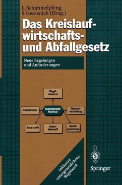 Das Kreislaufwirtschafts- und Abfallgesetz