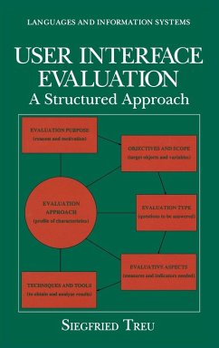 Cover User Interface Evaluation