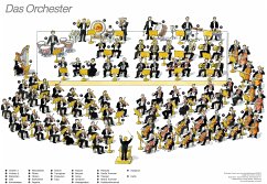 RONDO Orchester-Poster