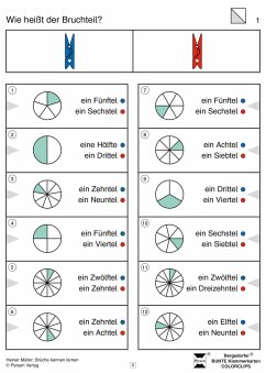 Brüche kennen lernen - Müller, Heiner