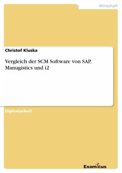Vergleich der SCM Software von SAP, Manugistics und i2