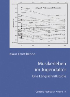 Musikerleben im Jugendalter - Behne, Klaus-Ernst