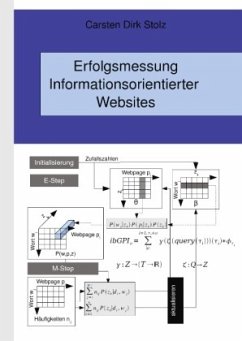 Erfolgsmessung Informationsorientierter Websites - Stolz, Carsten Dirk