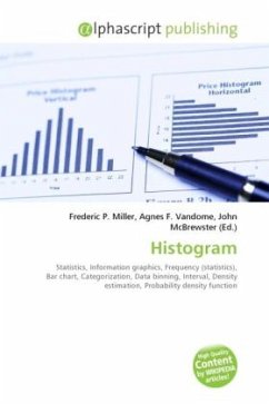 Histogram