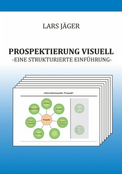 Prospektierung visuell Prospektierung visuell