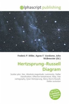 Hertzsprung Russell Diagram