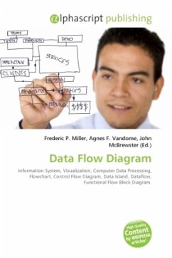 Data Flow Diagram