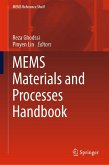 MEMS Materials and Processes Handbook