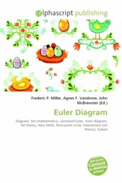 Euler Diagram