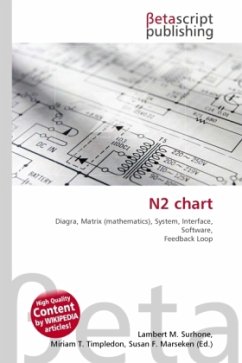 N2 chart