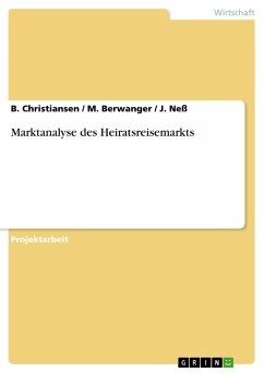 Marktanalyse des Heiratsreisemarkts