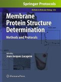 Membrane Protein Structure Determination
