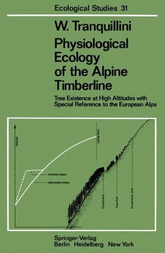 Physiological ecology of the Alpine timberline : tree existence in high altitudes with special reference to the Europ. Alps ; 31