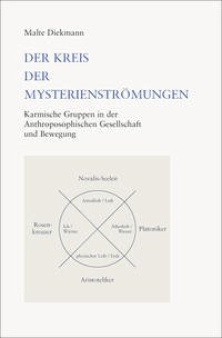 Der Kreis der Mysterienströmungen