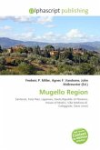 Mugello Region