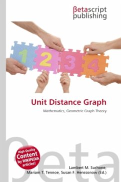 Unit Distance Graph