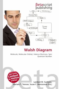 Walsh Diagram