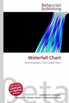 Waterfall Chart