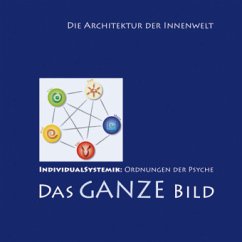 Die Architektur der Innenwelt, Die inneren Quellen/Das Ganze Bild - Wittemann, Artho St.