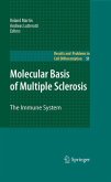 Molecular Basis of Multiple Sclerosis