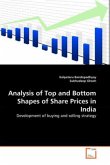 Analysis Of Top and Bottom Shapes of Share Prices in India