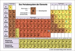 Cover Das Periodensystem der Elemente