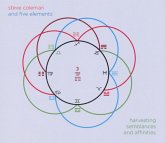 Harvesting Semblances And Affinities