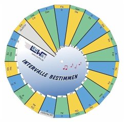 Intervalle bestimmen - Drehscheibe - Leuchtner, Martin;Waizmann, Bruno