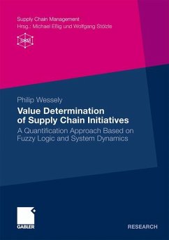 Value Determination of Supply Chain Initiatives - Wessely, Philip