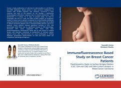 Immunofluoresecence Based Study on Breast Cancer Patients - Varma, Saurabh;Shukla, Rishikesh