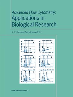 Advanced Flow Cytometry: Applications in Biological Research