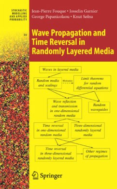 Wave Propagation and Time Reversal in Randomly Layered Media - Fouque, Jean-Pierre;Garnier, Josselin;Papanicolaou, G.