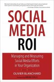 Social Media Roi