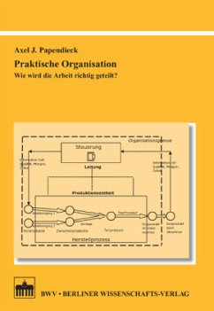Cover Praktische Organisation