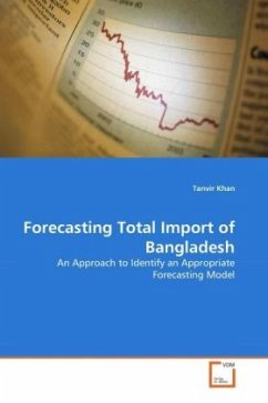 Forecasting Total Import of Bangladesh