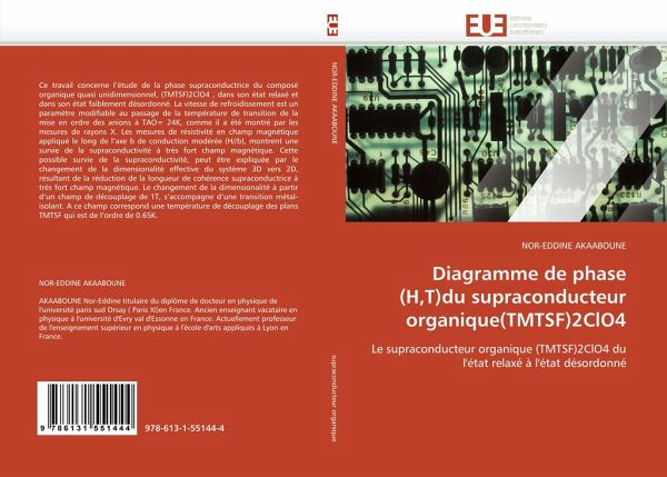 Diagramme de phase (H,T)du supraconducteur organique(TMTSF)2ClO4 Diagramme de phase (H,T)du supraconducteur organique(TMTSF)2ClO4