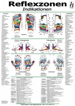 Reflexzonen-Therapie - Indikationen, Poster