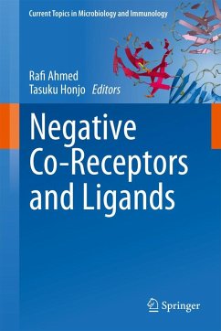 Negative Co-Receptors and Ligands Cover Negative Co-Receptors and Ligands