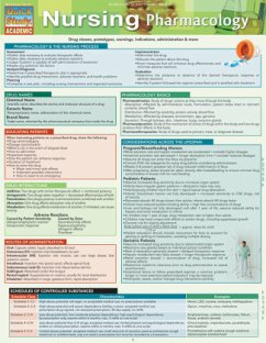 Cover Nursing Pharmacology