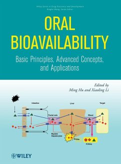 Oral Bioavailability - Li, Xiaoling