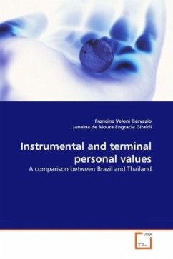 Instrumental and terminal personal values