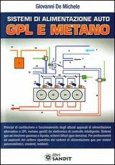 Sistemi alimentazione auto GPL e metano Sistemi alimentazione auto GPL e metano